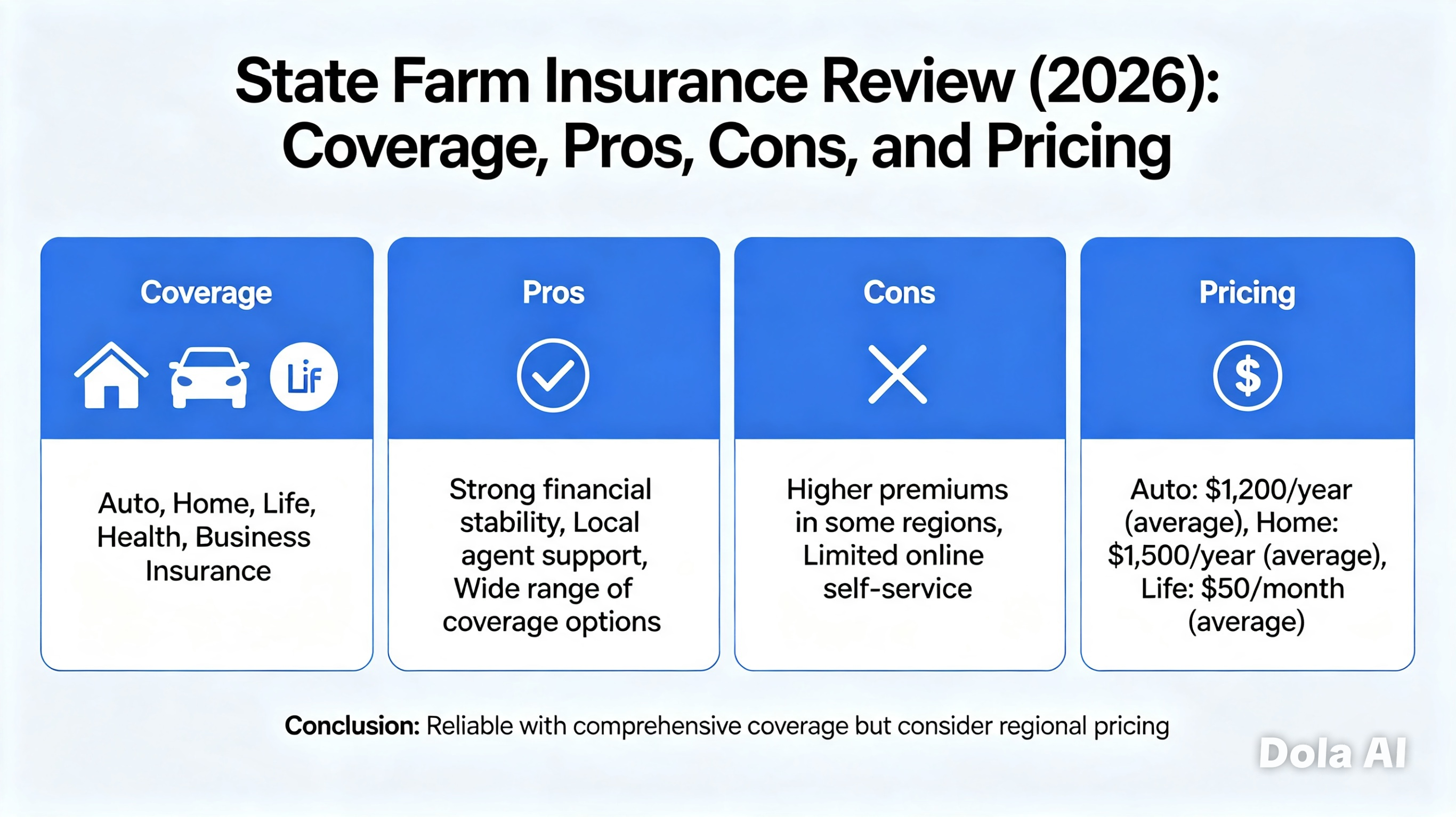 State Farm Business Insurance Review (2026): Coverage, Costs, Pros & Cons for Small Businesses