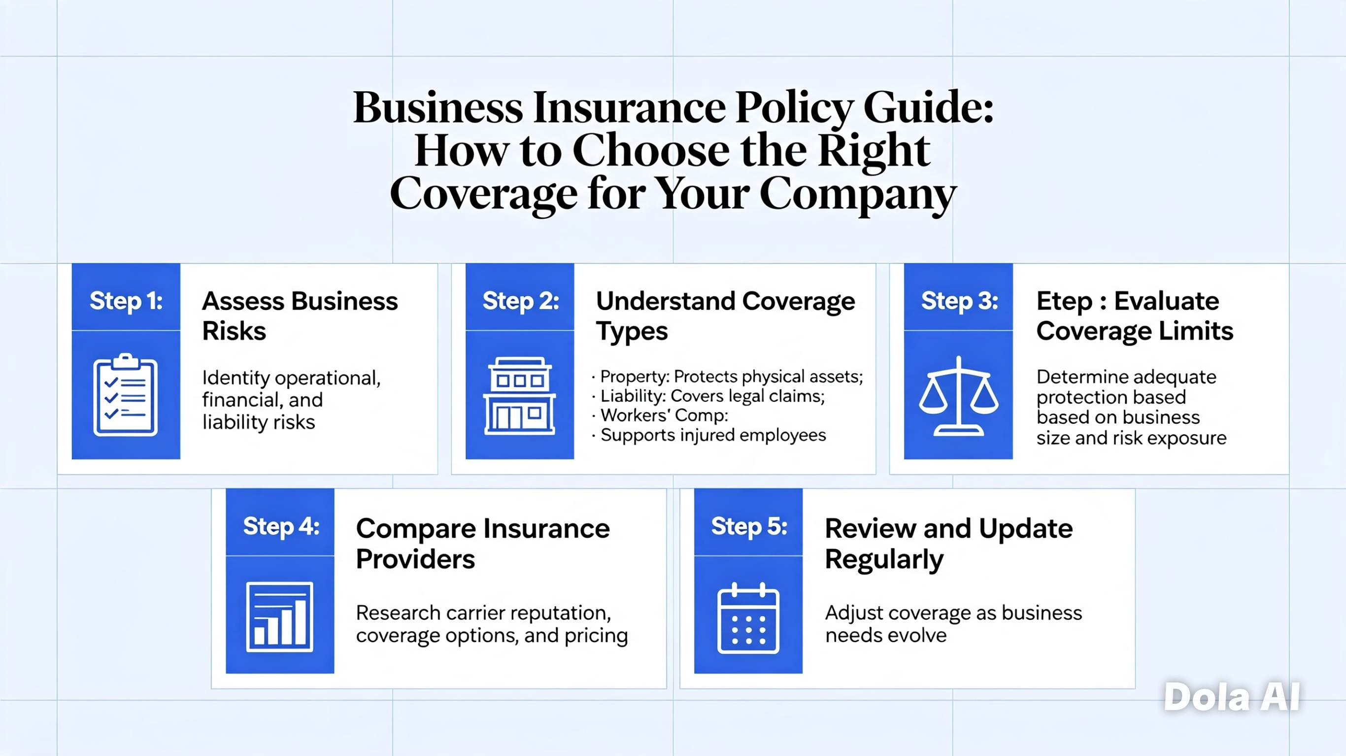 Business Insurance Policy Guide: How to Choose the Right Coverage for Your Company